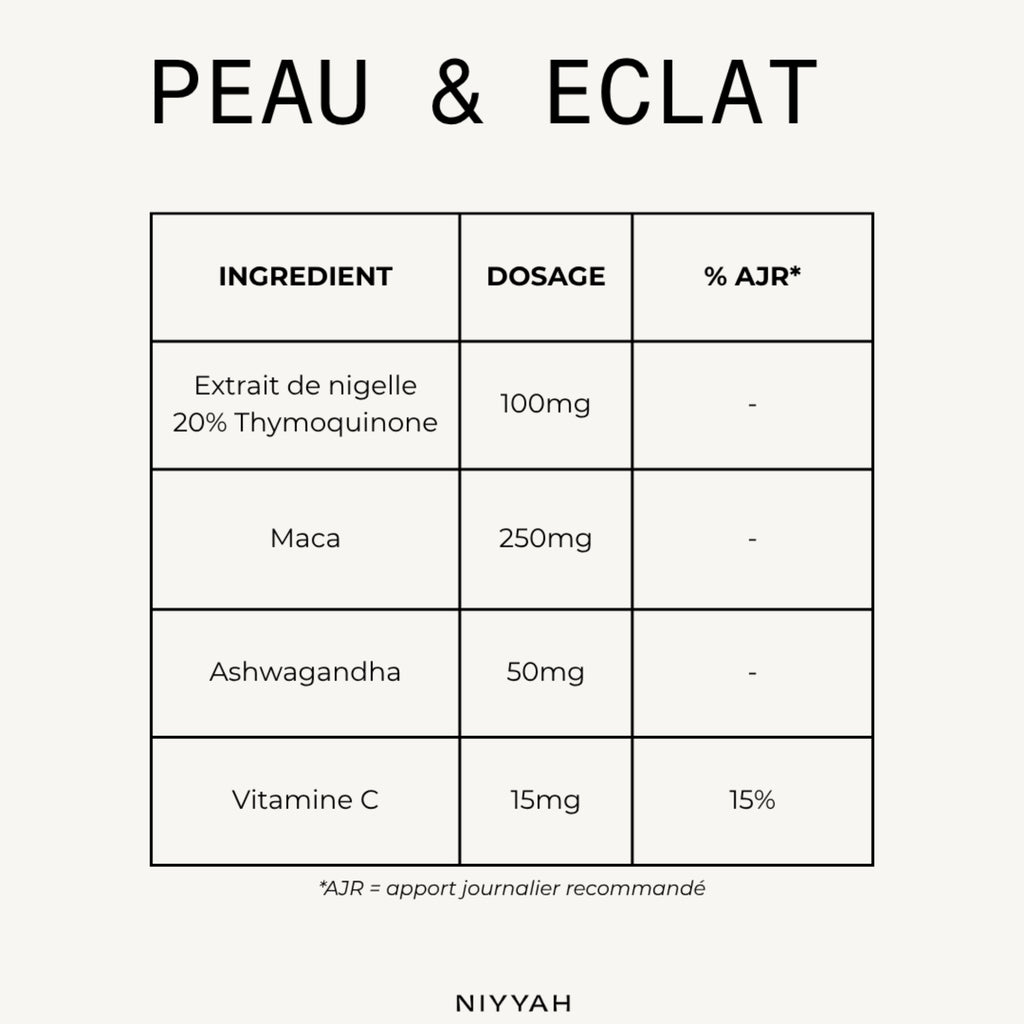 Peau & éclat
