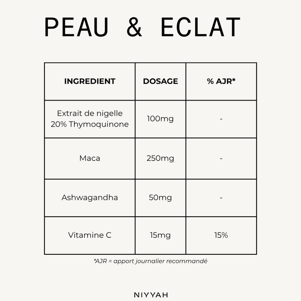 La composition du complément alimentaire peau et eclat : nigelle, maca, ashwagandha, vitamine c