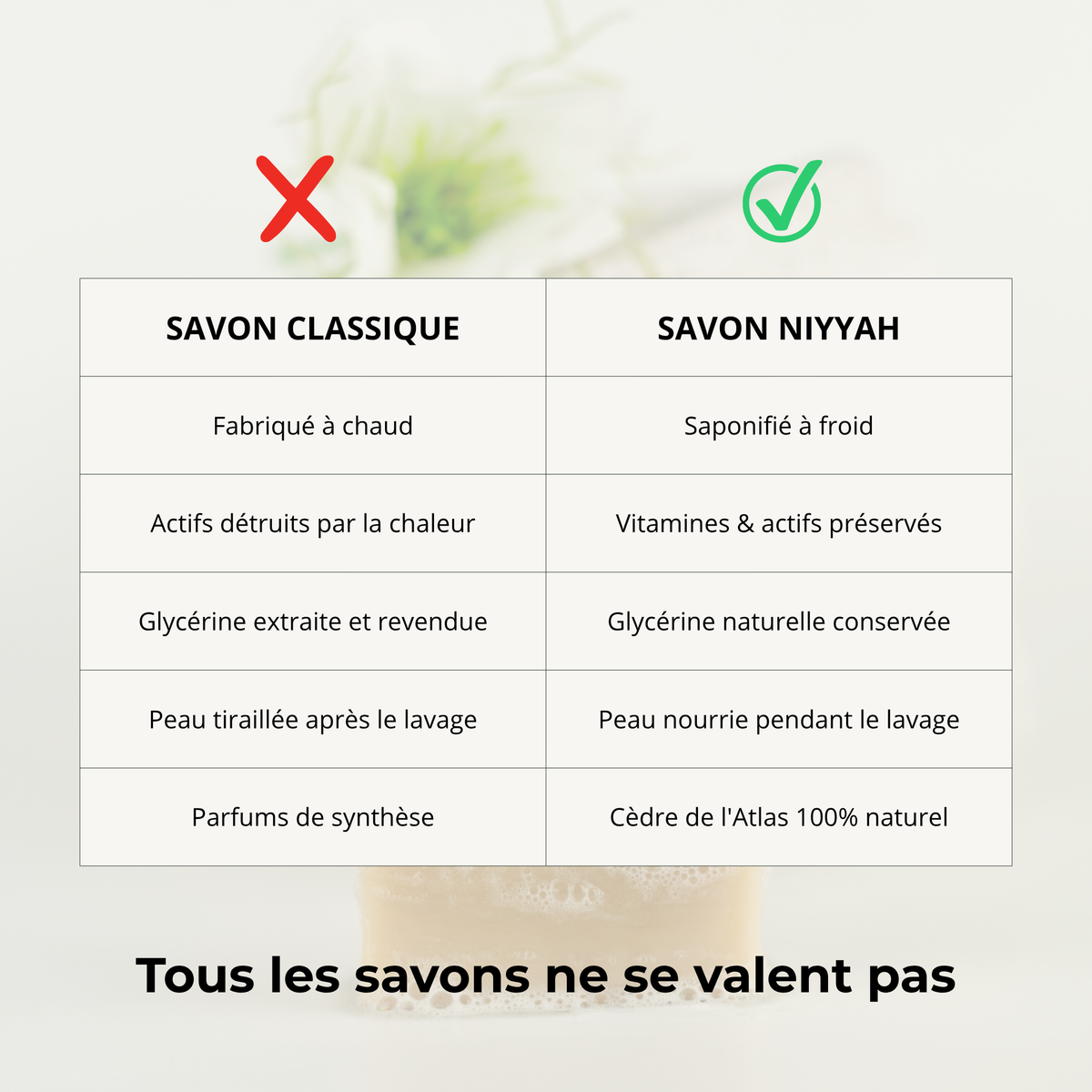 Savon Nigelle saponifié à froid